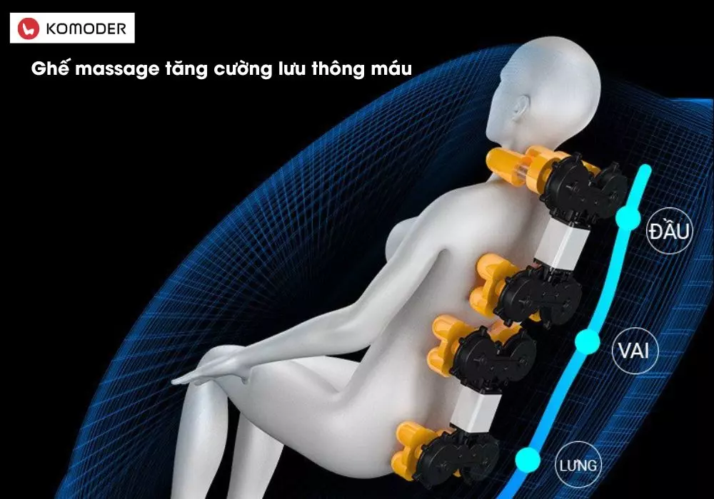 Tăng cường lưu thông máu