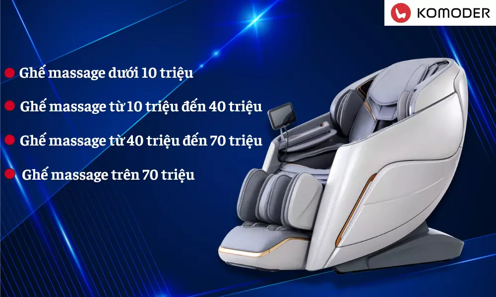 Phân khúc giá ghế massage hiện nay