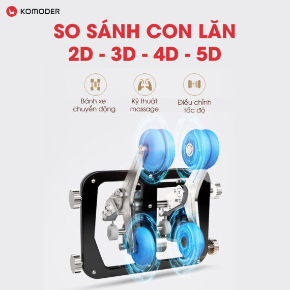 Công nghệ hiện đại thế hệ mới