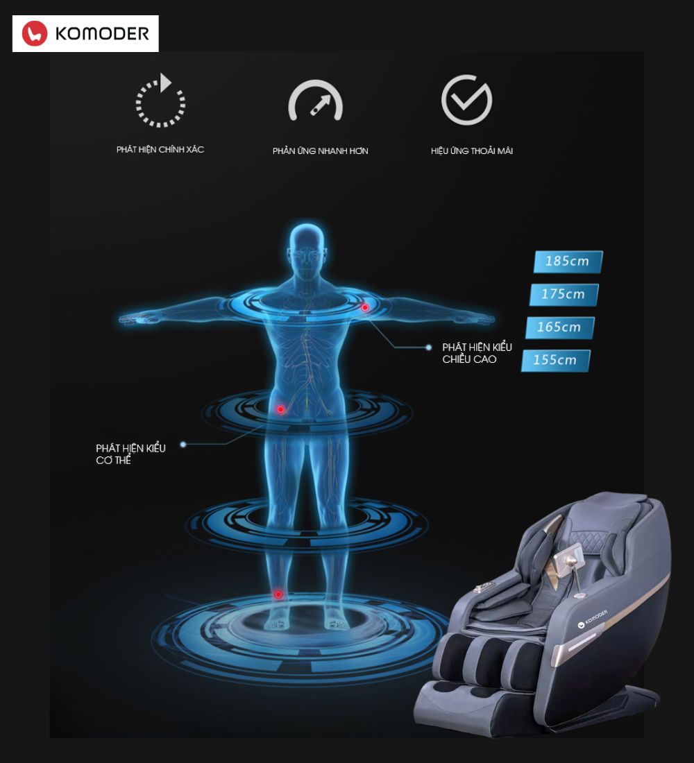 Địa chỉ mua ghế massage Scanbody